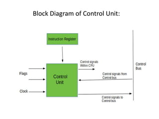 Block Diagram of Control Unit:
 