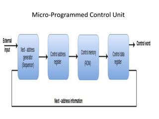 Micro-Programmed Control Unit
 
