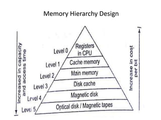 Memory Hierarchy Design
 