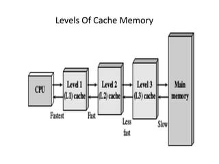 Levels Of Cache Memory
 