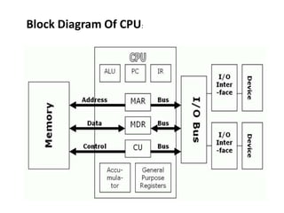 Block Diagram Of CPU:
 