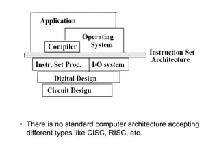 Computer Organization : CPU, Memory and I/O organization | PPT