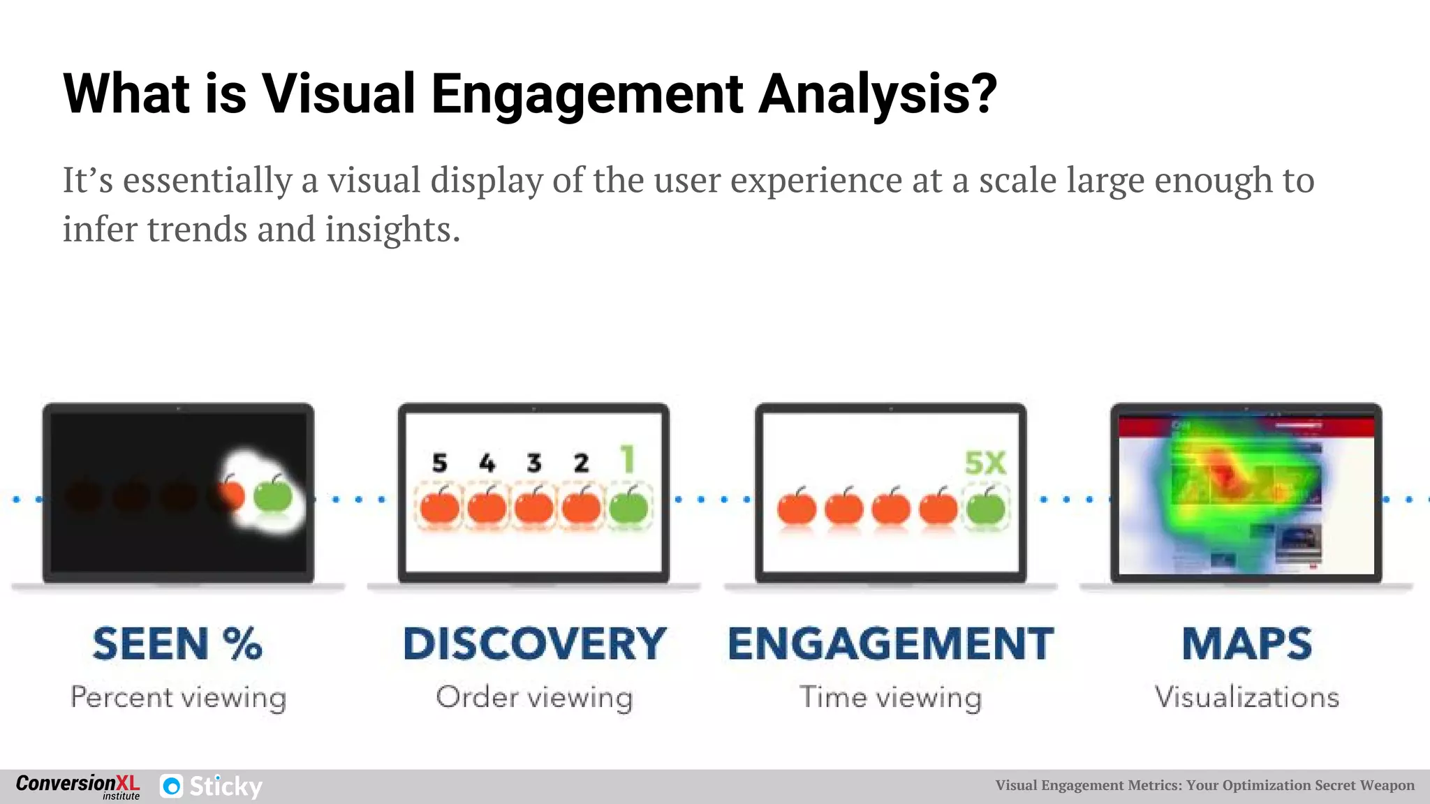 Visual Engagement Metrics: Your Optimization Secret Weapon
What is Visual Engagement Analysis?
It’s essentially a visual display of the user experience at a scale large enough to
infer trends and insights.
 
