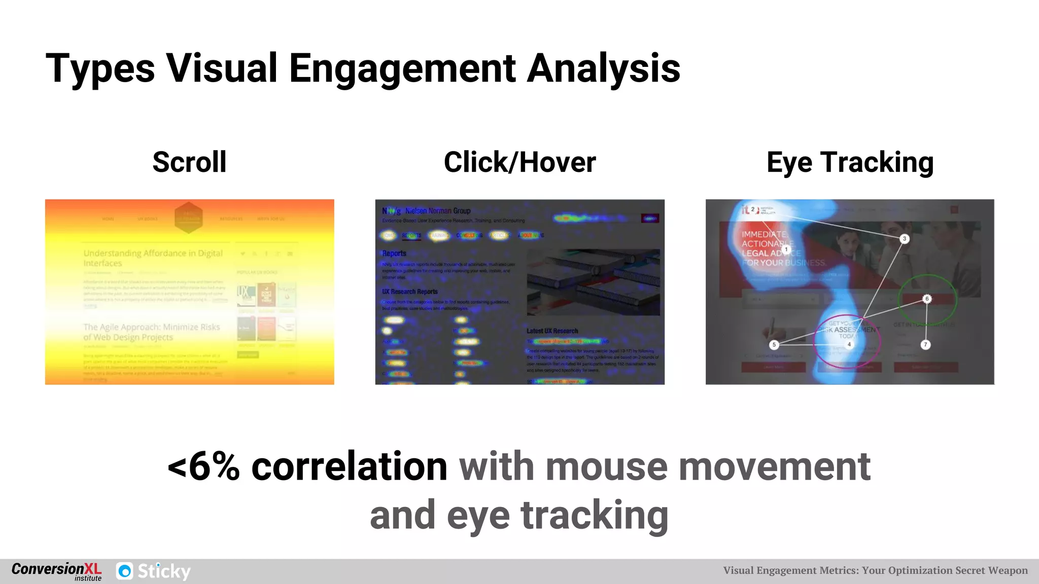 Visual Engagement Metrics: Your Optimization Secret Weapon
Types Visual Engagement Analysis
<6% correlation with mouse movement
and eye tracking
Scroll Click/Hover Eye Tracking
 
