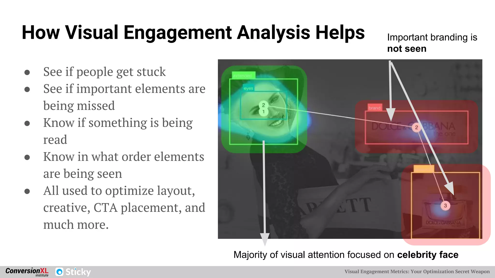 Visual Engagement Metrics: Your Optimization Secret Weapon
How Visual Engagement Analysis Helps
● See if people get stuck
● See if important elements are
being missed
● Know if something is being
read
● Know in what order elements
are being seen
● All used to optimize layout,
creative, CTA placement, and
much more.
Important branding is
not seen
Majority of visual attention focused on celebrity face
 