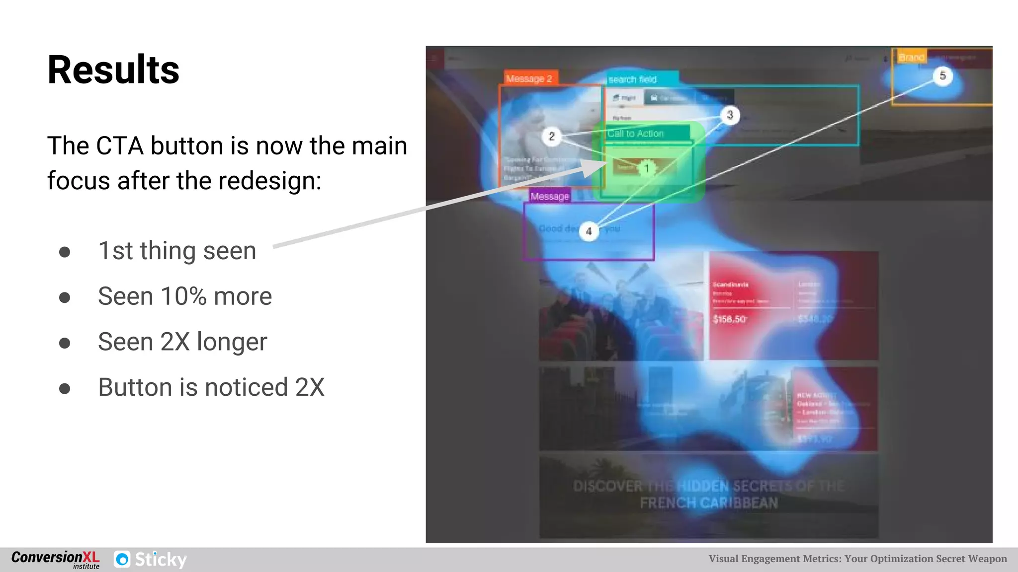 Visual Engagement Metrics: Your Optimization Secret Weapon
Results
The CTA button is now the main
focus after the redesign:
● 1st thing seen
● Seen 10% more
● Seen 2X longer
● Button is noticed 2X
 