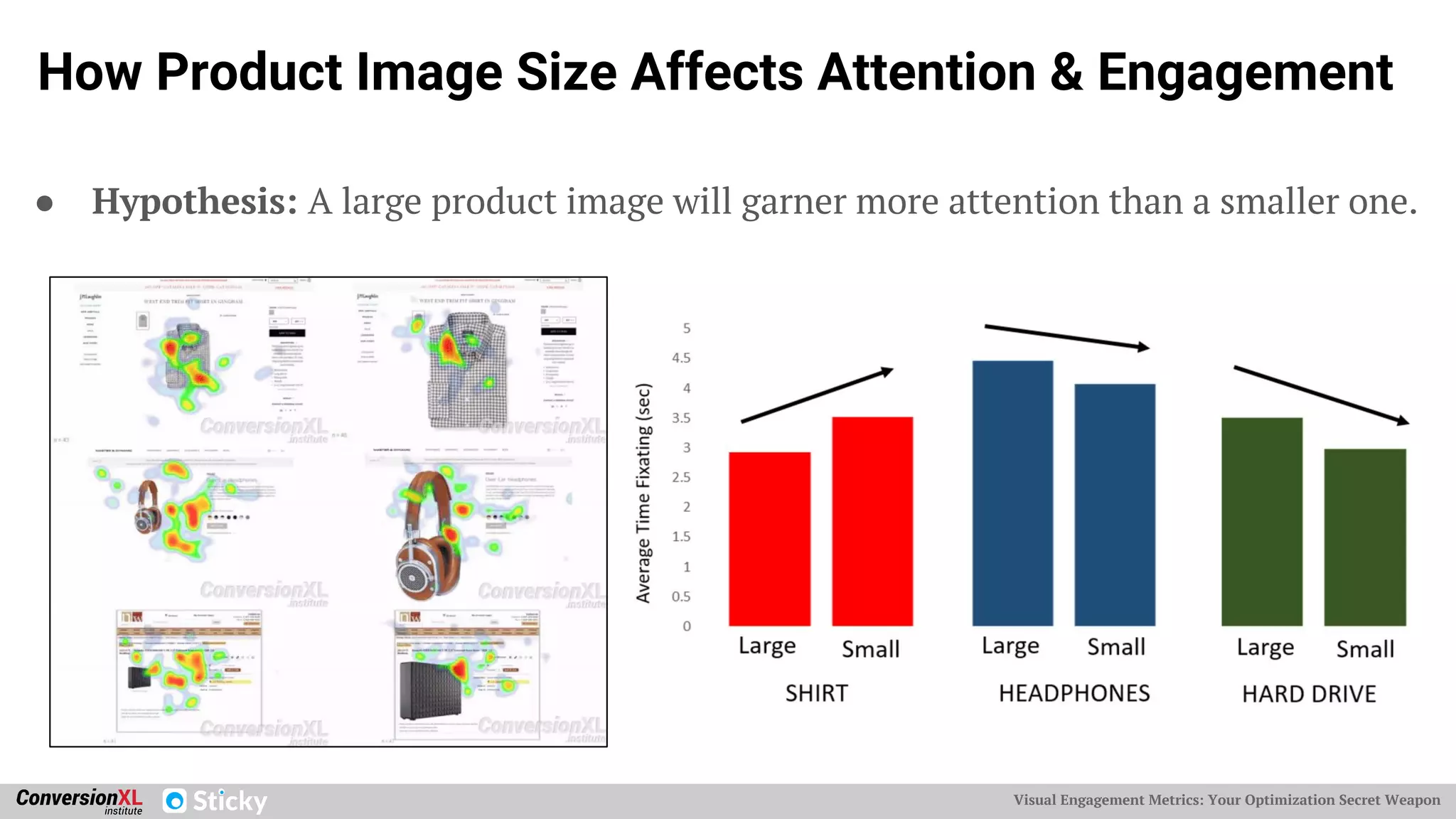 Visual Engagement Metrics: Your Optimization Secret Weapon
How Product Image Size Affects Attention & Engagement
● Hypothesis: A large product image will garner more attention than a smaller one.
 