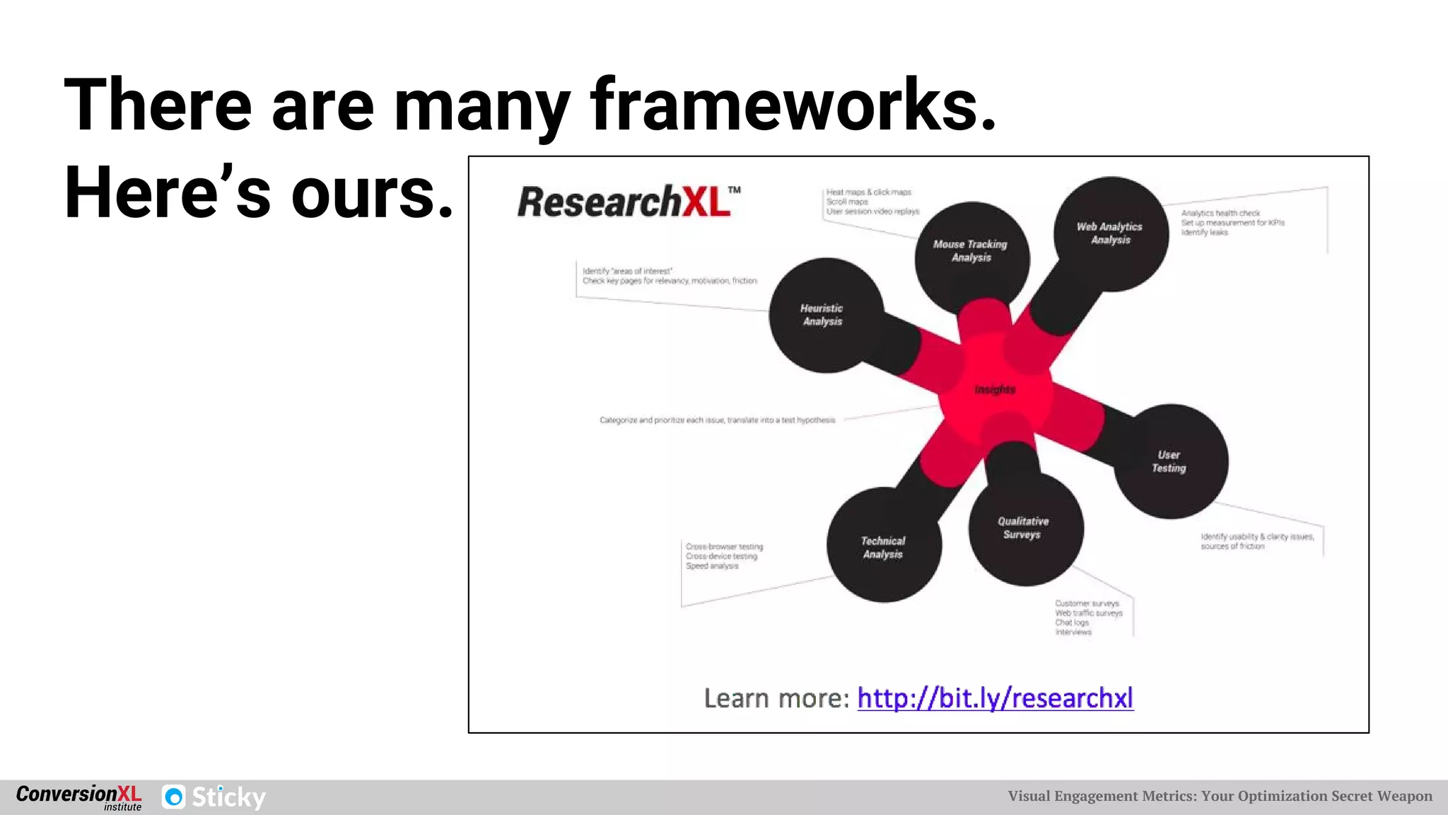 Visual Engagement Metrics: Your Optimization Secret Weapon
There are many frameworks.
Here’s ours.
 
