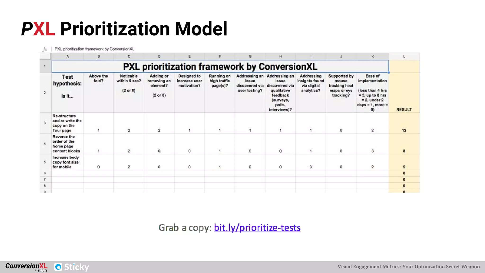 Visual Engagement Metrics: Your Optimization Secret Weapon
PXL Prioritization Model
 
