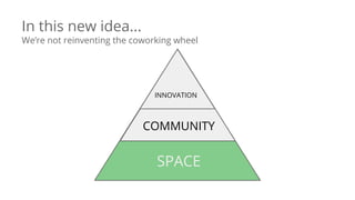 SPACE
COMMUNITY
INNOVATION
In this new idea...
We’re not reinventing the coworking wheel
 