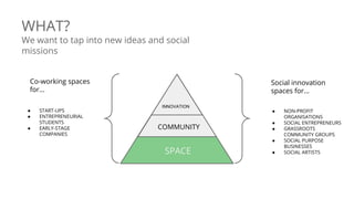 SPACE
COMMUNITY
INNOVATION
WHAT?
We want to tap into new ideas and social
missions
● START-UPS
● ENTREPRENEURIAL
STUDENTS
● EARLY-STAGE
COMPANIES
● NON-PROFIT
ORGANISATIONS
● SOCIAL ENTREPRENEURS
● GRASSROOTS
COMMUNITY GROUPS
● SOCIAL PURPOSE
BUSINESSES
● SOCIAL ARTISTS
Co-working spaces
for...
Social innovation
spaces for...
 
