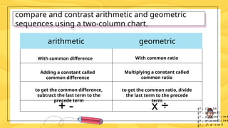 geometric vs arithmetic sequence mathematic 10 | PPTX