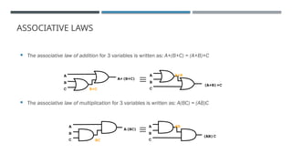 ASSOCIATIVE LAWS
 The associative law of addition for 3 variables is written as: A+(B+C) = (A+B)+C
 The associative law of multiplication for 3 variables is written as: A(BC) = (AB)C
A
B
A+(B+C)
C
A
B
(A+B)+C
C
A
B
A(BC)
C
A
B
(AB)C
C


B+C
A+B
BC
AB
 