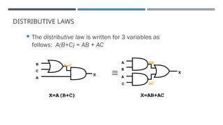 DISTRIBUTIVE LAWS
 The distributive law is written for 3 variables as
follows: A(B+C) = AB + AC
B
C
A
B+C

A
B
C
A
X
X
AB
AC
X=A(B+C) X=AB+AC
 