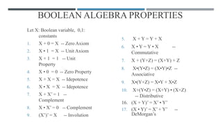 BOOLEAN ALGEBRA PROPERTIES
Let X: Boolean variable, 0,1:
constants
1. X + 0 = X -- Zero Axiom
2. X • 1 = X -- Unit Axiom
3. X + 1 = 1 -- Unit
Property
4. X • 0 = 0 -- Zero Property
5. X + X = X -- Idepotence
6. X • X = X -- Idepotence
7. X + X’ = 1 --
Complement
8. X • X’ = 0 -- Complement
9. (X’)’ = X -- Involution
5. X + Y = Y + X
6. X • Y = Y • X --
Commutative
7. X + (Y+Z) = (X+Y) + Z
8. X•(Y•Z) = (X•Y)•Z --
Associative
9. X•(Y+Z) = X•Y + X•Z
10. X+(Y•Z) = (X+Y) • (X+Z)
-- Distributive
16. (X + Y)’ = X’ • Y’
17. (X • Y)’ = X’ + Y’ --
DeMorgan’s
 
