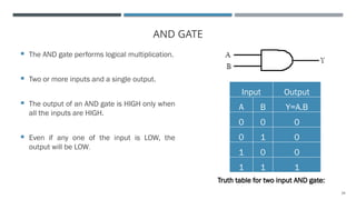 29
AND GATE
 The AND gate performs logical multiplication.
 Two or more inputs and a single output.
 The output of an AND gate is HIGH only when
all the inputs are HIGH.
 Even if any one of the input is LOW, the
output will be LOW.
Input Output
A B Y=A.B
0 0 0
0 1 0
1 0 0
1 1 1
Truth table for two input AND gate:
 