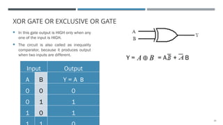 32
XOR GATE OR EXCLUSIVE OR GATE
 In this gate output is HIGH only when any
one of the input is HIGH.
 The circuit is also called as inequality
comparator, because it produces output
when two inputs are different.
Input Output
A B Y = A B
0 0 0
0 1 1
1 0 1
Y = = A + B
B
A
 