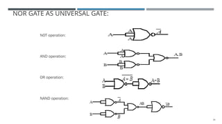 34
NOR GATE AS UNIVERSAL GATE:
NOT operation:
AND operation:
OR operation:
NAND operation:
 