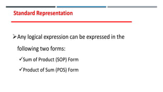 CO1veryimportantandhighlyrecommended.pptx