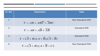 CO1veryimportantandhighlyrecommended.pptx