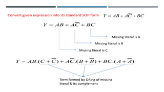 CO1veryimportantandhighlyrecommended.pptx