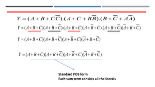 CO1veryimportantandhighlyrecommended.pptx