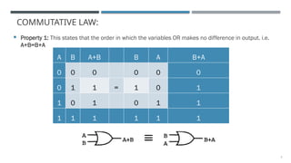 7
COMMUTATIVE LAW:
 Property 1: This states that the order in which the variables OR makes no difference in output. i.e.
A+B=B+A
A B A+B B A B+A
0 0 0 0 0 0
0 1 1 = 1 0 1
1 0 1 0 1 1
1 1 1 1 1 1
 