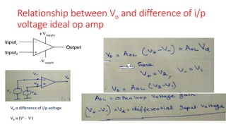 Relationship between Vo and difference of i/p
voltage ideal op amp
V0 α difference of i/p voltage
V0 α (V+ - V-)
 