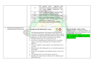 5
All members show eagerness and
cooperation in the task, participate actively,
and display evident collaborative and
creative skills
4 Some members are actively taking the task
given and practice collaborative skills
3 Some members are actively taking the task
given while others being good followers
2 Task given is done but lacks eagerness and
cooperation in doing the task
1 No interest in participating the activities
F. Finding practical applications of
concepts and skills in daily living THUMBS-UP/THUMBS DOWN Activity
The following statements will be posted on the board but are
covered first. The group’s representative will be asked to select a
statement to be opened and will then identify if he agrees with the
statement or not. He will then be asked to give his reasons.
 Husbands should always try to please their wives.
 If you borrow something from a friend and lose it, you should
replace it, if you know your friend won’t be able to tell the
difference.
 Lying is acceptable in some situations. You should always lie to
save face.
 Material goods, like clothing and cars are extremely important to
being happy.
 Money can’t buy happiness but if definitely makes it easier to be
happy.
 You should pretend to be richer than you really are,
 Spending more money than you should, and it’s alright to get in
debt for this cause.
MT I-IV RUBRIC, INDICATOR 2
-Applies a range of teaching strategies to
develop critical and creative thinking, as well
as higher-order thinking skills.
MOV--In this part, students will be able to
make assessment or judgement about the
statements given.
 