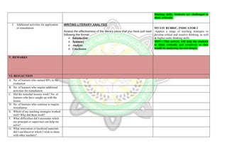 thinking skills. Students are challenged to
think critically.
I. Additional activities for application
or remediation
WRITING LITERARY ANALYSIS
Assess the effectiveness of the literary piece that you have just read
following the format:
 Introduction
 Summary
 Analysis
 Conclusion
MT I-IV RUBRIC, INDICATOR 2
-Applies a range of teaching strategies to
develop critical and creative thinking, as well
as higher-order thinking skills.
MOV---This activity will help the students
to think critically and creatively as they
would be analyzing the text deeply.
V. REMARKS
VI. REFLECTION
A. No. of learners who earned 80% in the
evaluation
B. No. of learners who require additional
activities for remediation
C. Did the remedial lessons work? No. of
learners who have caught up with the
lesson
D. No. of learners who continue to require
remediation
E. Which of my teaching strategies worked
well? Why did these work?
F. What difficulties did I encounter which
my principal or supervisor can help me
solve?
G. What innovation or localized materials
did I use/discover which I wish to share
with other teachers?
 