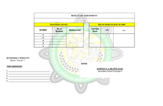 JENNIFER J. SIMYUNN
Master Teacher 1
PEER OBSERVERS:
1. ________________________________________
2. ________________________________________
3. ________________________________________
4. ________________________________________
5. ________________________________________
RESULT OF ASSESSMENT
CO 2
MASTERY LEVEL MEAN PERCETAGE SCORE
SCORES
No. of
Students
Mastery Level
Total Raw
Score
MS MPS
5
4
3
2
1
RATER:
GERNIN S. LARAÑO, Ed.D.
Secondary School Principal II
 