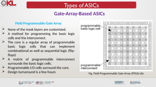 ASIC Library Design and Programmable Logic Devices: Architecture ...