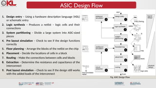ASIC Library Design and Programmable Logic Devices: Architecture ...