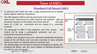 ASIC Library Design and Programmable Logic Devices: Architecture ...