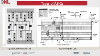 ASIC Library Design and Programmable Logic Devices: Architecture ...