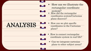 ANALYSIS
 How can we illustrate the
rectangular coordinate
system?
 How did the rectangular
coordinates system/Cartesian
plane discover?
 How can we plot specific
coordinates in the Cartesian
plane?
 How to connect rectangular
coordinate system in real-life?
 Can we integrate cartesian
plane to other subject areas?
 