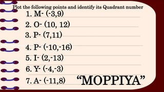 1. M- (-3,9)
Plot the following points and identify its Quadrant number
2. O- (10, 12)
3. P- (7,11)
4. P- (-10,-16)
5. I- (2,-13)
6. Y- (-4,-3)
7. A- (-11,8) “MOPPIYA”
 