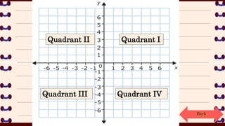 Quadrant I
Quadrant II
Quadrant III Quadrant IV
Back
 