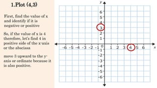 First, find the value of x
and identify if it is
negative or positive
So, if the value of x is 4
therefore, let’s find 4 in
positive side of the x-axis
or the abscissa
1.Plot (4,3)
move 3 upward to the y-
axis or ordinate because it
is also positive.
 