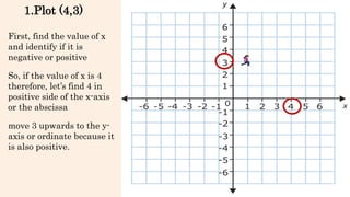 First, find the value of x
and identify if it is
negative or positive
So, if the value of x is 4
therefore, let’s find 4 in
positive side of the x-axis
or the abscissa
1.Plot (4,3)
move 3 upwards to the y-
axis or ordinate because it
is also positive.
 