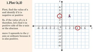 First, find the value of x
and identify if it is
negative or positive
So, if the value of x is 4
therefore, let’s find 4 in
positive side of the x-axis
or the abscissa
1.Plot (4,3)
move 3 upwards to the y-
axis or ordinate because it
is also positive.
 