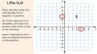 First, find the value of x
and identify if it is
negative or positive
So, if the value of x is 4
therefore, let’s find 4 in
positive side of the x-axis
or the abscissa
1.Plot (4,3)
move 3 upwards to the y-
axis or ordinate because it
is also positive.
 