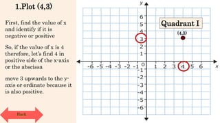 First, find the value of x
and identify if it is
negative or positive
So, if the value of x is 4
therefore, let’s find 4 in
positive side of the x-axis
or the abscissa
1.Plot (4,3)
move 3 upwards to the y-
axis or ordinate because it
is also positive.
(4,3)
Quadrant I
Back
 