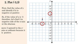 First, find the value of x
and identify if it is
negative or positive
So, if the value of x is -3
therefore, let’s find 3 in
negative side of the x-axis
or the abscissa
2. Plot (-3,3)
move 3 upward to the y-
axis or ordinate because it
is positive.
 