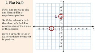 First, find the value of x
and identify if it is
negative or positive
So, if the value of x is -3
therefore, let’s find 3 in
negative side of the x-axis
or the abscissa
2. Plot (-3,3)
move 3 upwards to the y-
axis or ordinate because it
is positive.
 
