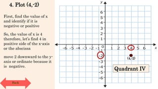First, find the value of x
and identify if it is
negative or positive
So, the value of x is 4
therefore, let’s find 4 in
positive side of the x-axis
or the abscissa
4. Plot (4,-2)
move 2 downward to the y-
axis or ordinate because it
is negative.
(4,-2)
Quadrant IV
Back
 