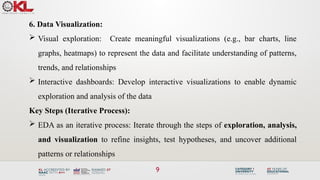 CO1_Session_4 5on swot analysis in bdaa | PPTX