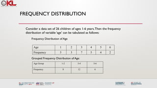 FREQUENCY DISTRIBUTION
Age 1 2 3 4 5 6
Frequency 5 3 7 5 4 2
Frequency Distribution of Age
Grouped Frequency Distribution of Age:
Age Group 1-2 3-4 5-6
Frequency 8 12 6
Consider a data set of 26 children of ages 1-6 years.Then the frequency
distribution of variable ‘age’ can be tabulated as follows:
 