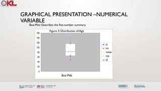 GRAPHICAL PRESENTATION –NUMERICAL
VARIABLE
Box-Plot: Describes the five-number summary
0
20
40
60
80
100
120
140
160
1
q1
min
median
max
q3
Figure 3: Distribution of Age
Box Plot
 