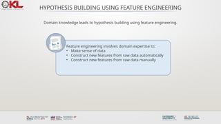 HYPOTHESIS BUILDING USING FEATURE ENGINEERING
Domain knowledge leads to hypothesis building using feature engineering.
Feature engineering involves domain expertise to:
• Make sense of data
• Construct new features from raw data automatically
• Construct new features from raw data manually
 